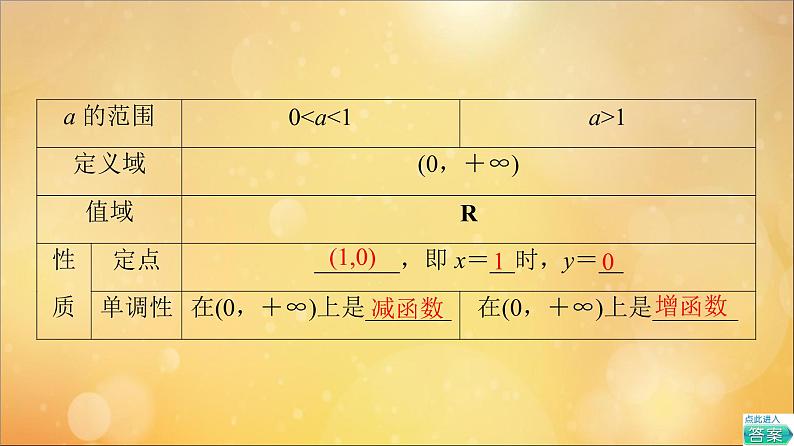 2021_2022学年新教材高中数学第4章指数函数与对数函数4.44.4.2对数函数的图象和性质课件新人教A版必修第一册202105241112第6页