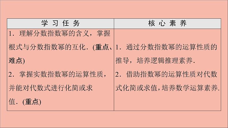 2021_2022学年新教材高中数学第4章指数函数与对数函数4.1第2课时指数幂及其运算课件新人教A版必修第一册20210524110602