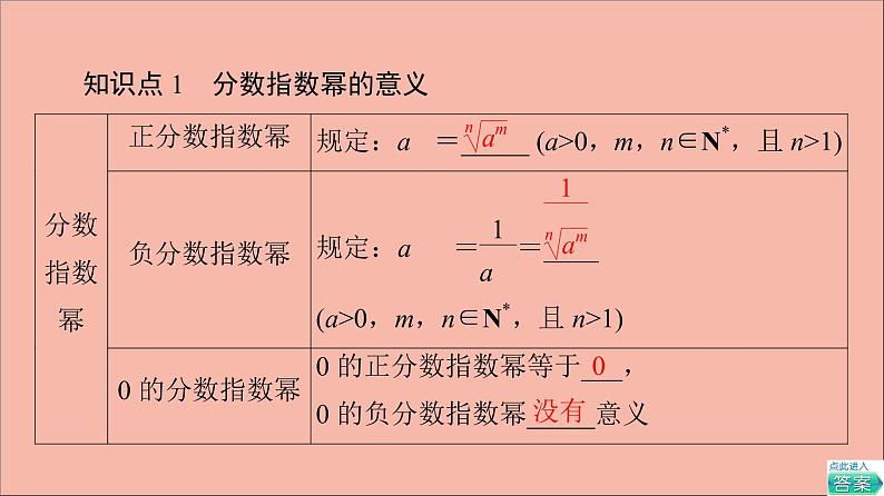 2021_2022学年新教材高中数学第4章指数函数与对数函数4.1第2课时指数幂及其运算课件新人教A版必修第一册20210524110605