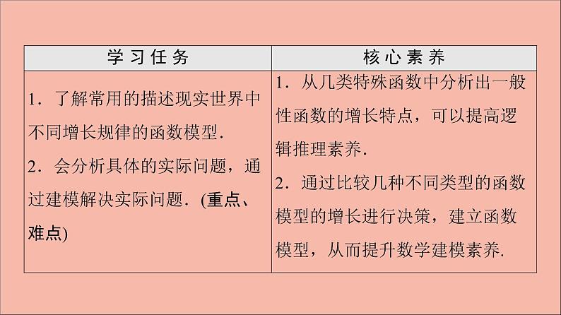 2021_2022学年新教材高中数学第4章指数函数与对数函数4.44.4.3不同函数增长的差异课件新人教A版必修第一册202105241113第2页