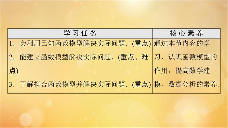 2021_2022学年新教材高中数学第4章指数函数与对数函数4.54.5.3函数模型的应用课件新人教A版必修第一册20210524111602