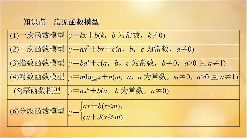 2021_2022学年新教材高中数学第4章指数函数与对数函数4.54.5.3函数模型的应用课件新人教A版必修第一册20210524111606