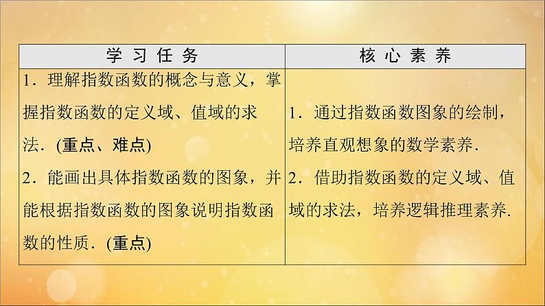 2021_2022学年新教材高中数学第4章指数函数与对数函数4.2第1课时指数函数的概念图象和性质课件新人教A版必修第一册20210524110702