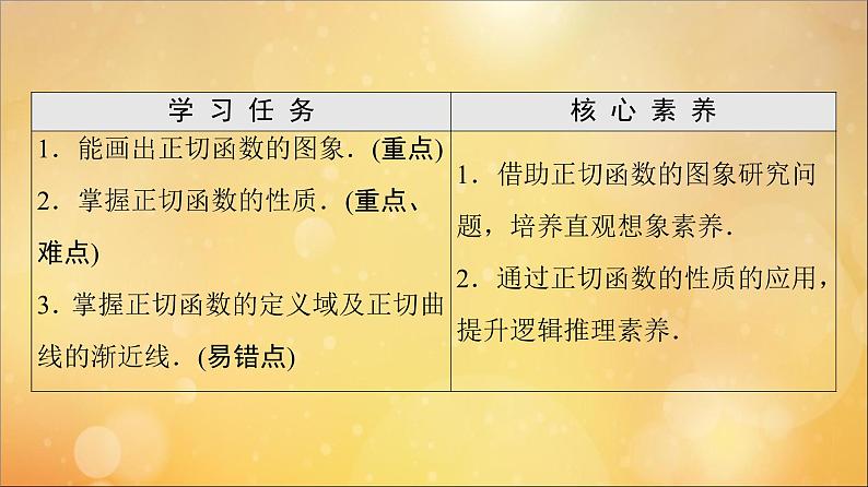 2021_2022学年新教材高中数学第5章三角函数5.4三角函数的图象与性质5.4.3正切函数的性质与图象课件新人教A版必修第一册202105241128第2页