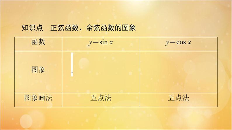 2021_2022学年新教材高中数学第5章三角函数5.4三角函数的图象与性质5.4.1正弦函数余弦函数的图象课件新人教A版必修第一册202105241125第5页