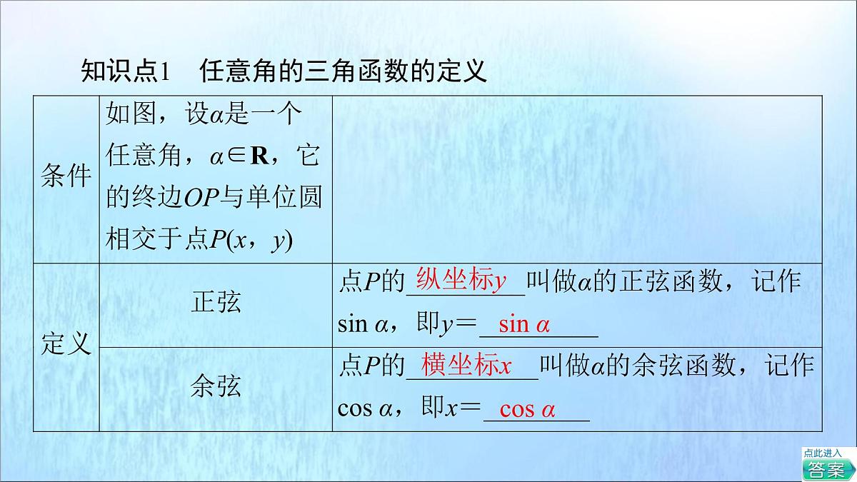 2021_2022学年新教材高中数学第5章三角函数5.25.2.1三角函数的概念课件新人教A版必修第一册202105241121第5页