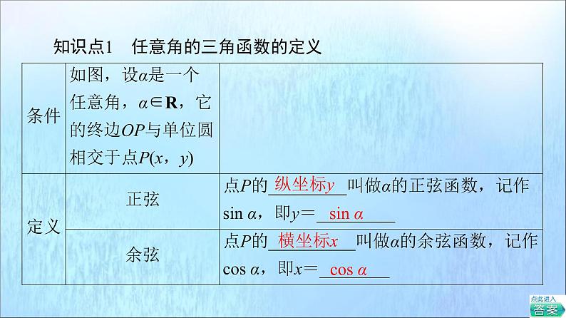 2021_2022学年新教材高中数学第5章三角函数5.25.2.1三角函数的概念课件新人教A版必修第一册20210524112105