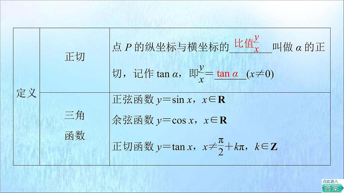 2021_2022学年新教材高中数学第5章三角函数5.25.2.1三角函数的概念课件新人教A版必修第一册202105241121第6页