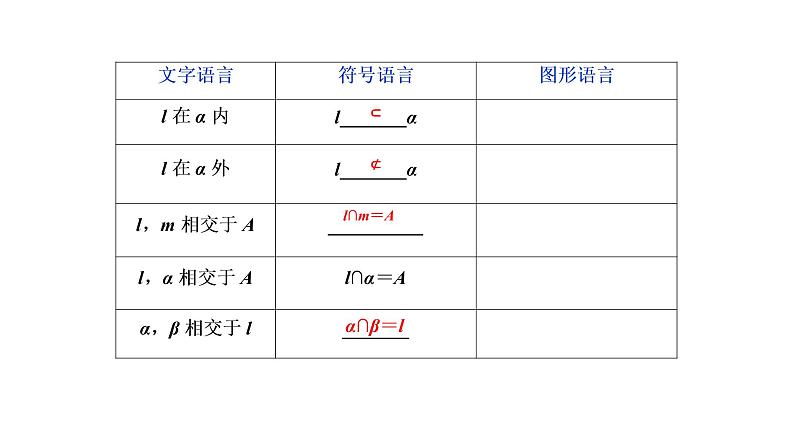 必修2数学新教材人教A版第八章84空间点、直线、平面之间的位置关系ppt_1908