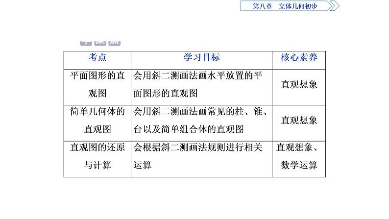 立体图形的直观图PPT课件免费下载02