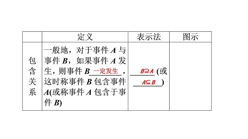 必修2数学新教材人教B版第五章532事件之间的关系与运算pptx_1407