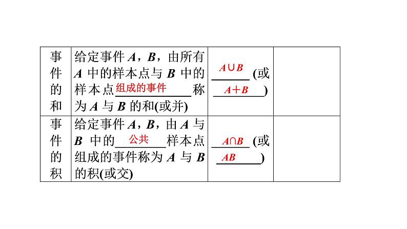 必修2数学新教材人教B版第五章532事件之间的关系与运算pptx_1408