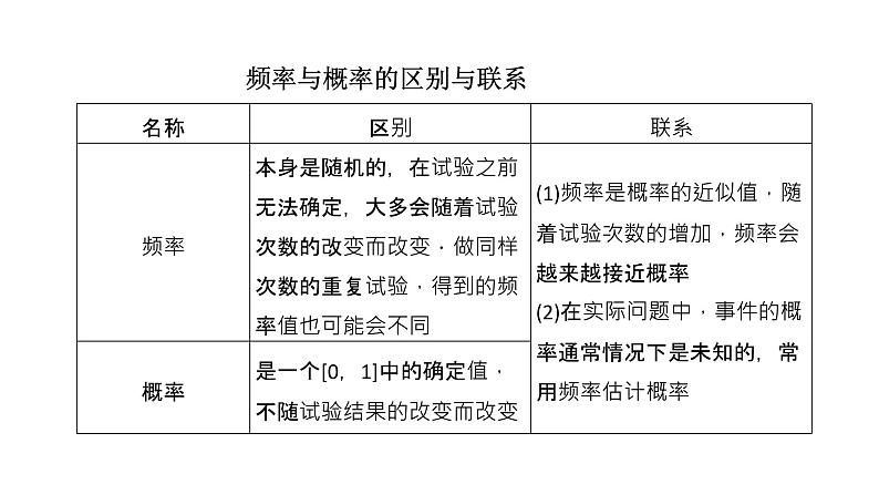 必修2数学新教材人教B版第五章534频率与概率pptx_1506