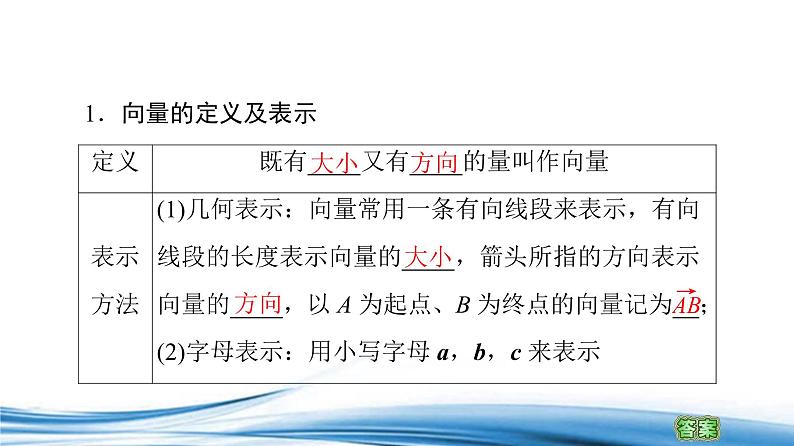 必修2数学新教材苏教版91向量概念ppt_505