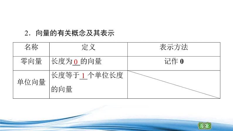 必修2数学新教材苏教版91向量概念ppt_508
