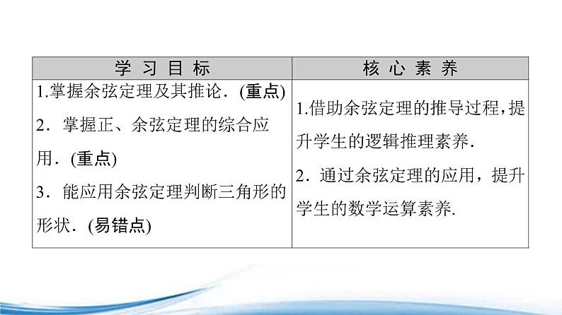 必修2数学新教材苏教版111余弦定理ppt_1502