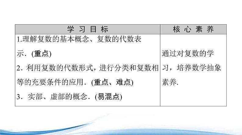 必修2数学新教材苏教版121复数的概念ppt_1602