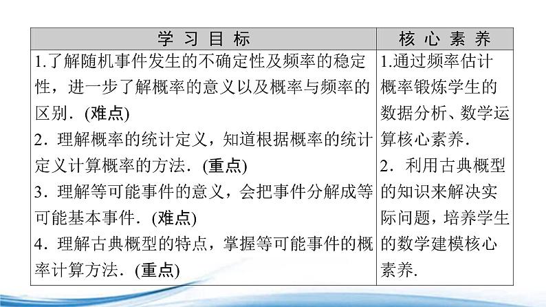 必修2数学新教材苏教版152随机事件的概率ppt_42第2页