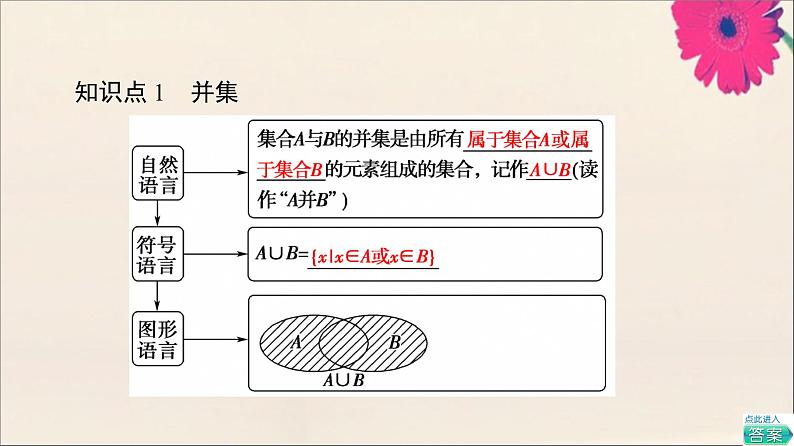 2021_2022学年新教材高中数学第1章集合与常用逻辑用语1.3第1课时并集与交集课件新人教A版必修第一册20210524177第5页