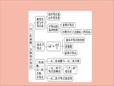 2021_2022学年新教材高中数学第2章一元二次函数方程和不等式章末综合提升课件新人教A版必修第一册20210524191