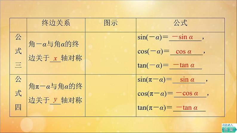 2021_2022学年新教材高中数学第5章三角函数5.3第1课时公式二公式三和公式四课件新人教A版必修第一册202105241123第6页