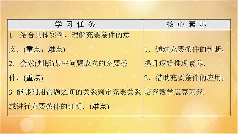 2021_2022学年新教材高中数学第1章集合与常用逻辑用语1.41.4.2充要条件课件新人教A版必修第一册20210524180第2页