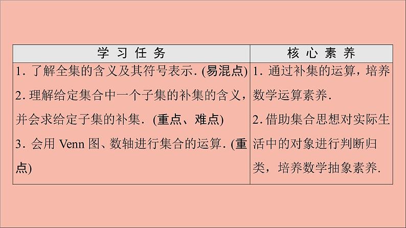 2021_2022学年新教材高中数学第1章集合与常用逻辑用语1.3第2课时补集课件新人教A版必修第一册2021052417802