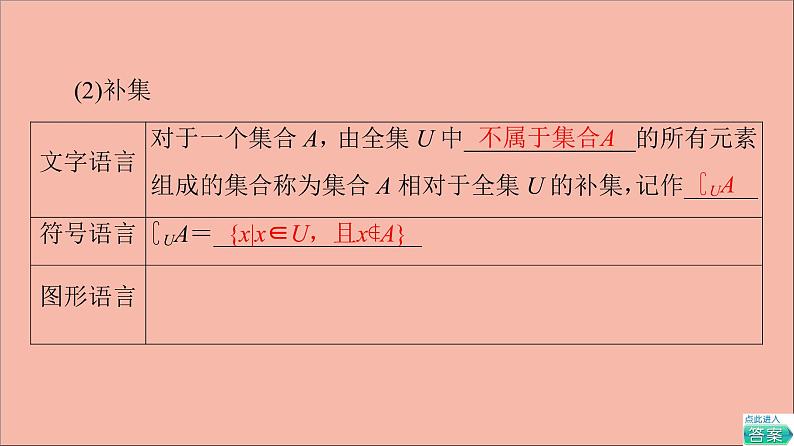 2021_2022学年新教材高中数学第1章集合与常用逻辑用语1.3第2课时补集课件新人教A版必修第一册2021052417807