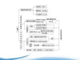 必修2数学新教材苏教版第15章章末综合提升ppt_52