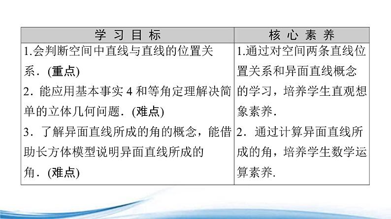 必修2数学新教材苏教版1322空间两条直线的位置关系ppt_2502