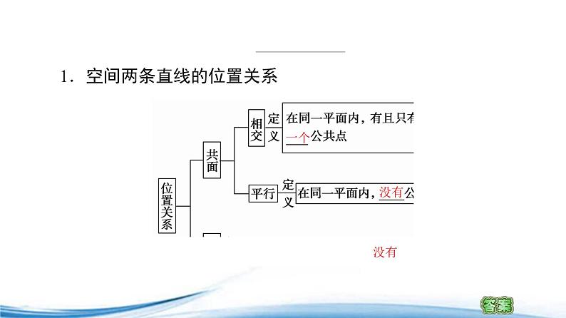 必修2数学新教材苏教版1322空间两条直线的位置关系ppt_2504