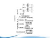 必修2数学新教材苏教版第13章章末综合提升ppt_50