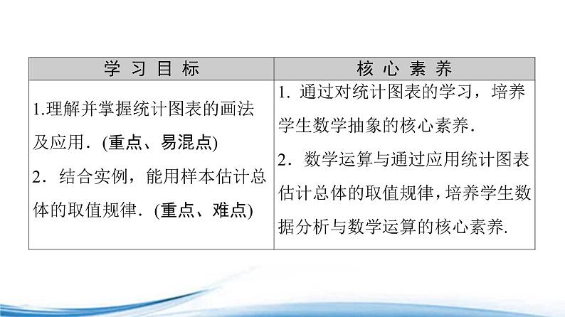 统计图表PPT课件免费下载202302