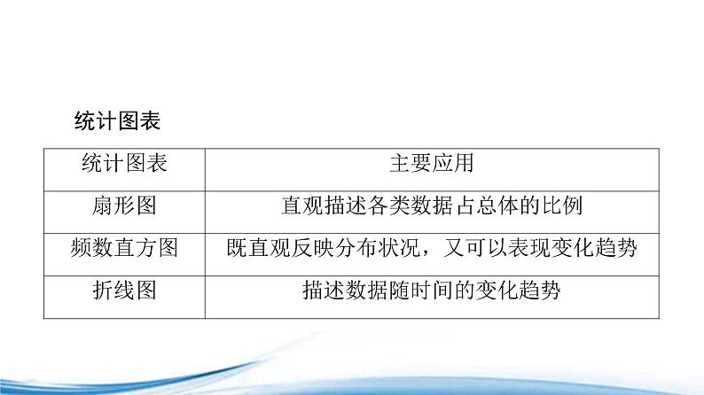 统计图表PPT课件免费下载202304