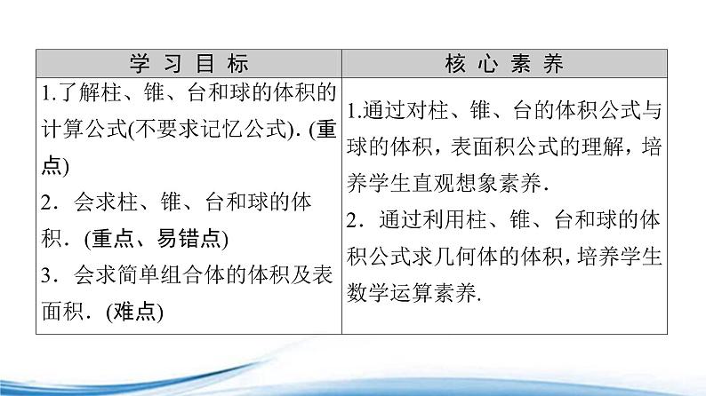 必修2数学新教材苏教版1332空间图形的体积ppt_2802