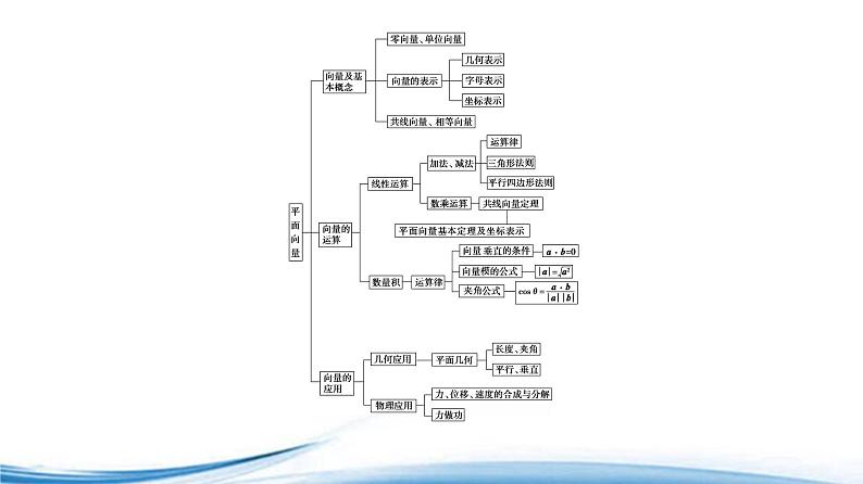 必修2数学新教材苏教版第9章章末综合提升ppt_44第2页