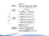 必修2数学新教材苏教版第12章章末综合提升pptx_47