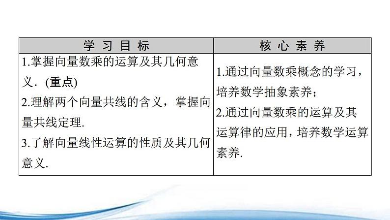 必修2数学新教材苏教版922向量的数乘pdf_54课件PPT02