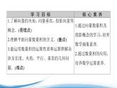 必修2数学新教材苏教版923向量的数量积ppt_1