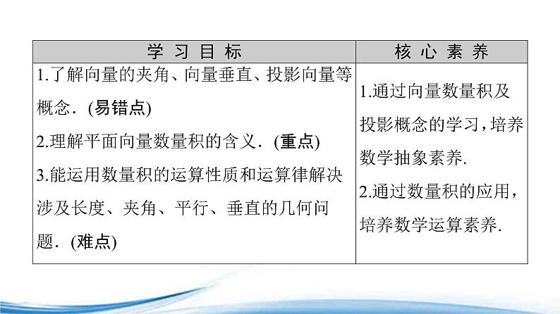 必修2数学新教材苏教版923向量的数量积ppt_102