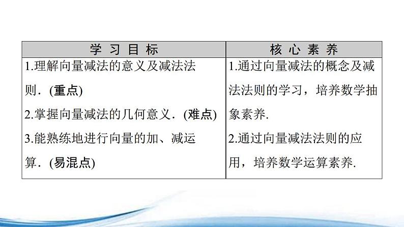 必修2数学新教材苏教版921第2课时向量的减法pdf_53课件PPT第2页