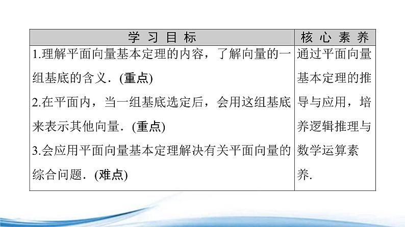 必修2数学新教材苏教版931平面向量基本定理ppt_802