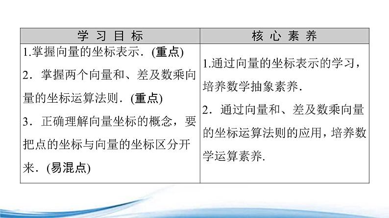 必修2数学新教材苏教版932第1课时向量的坐标运算ppt_302