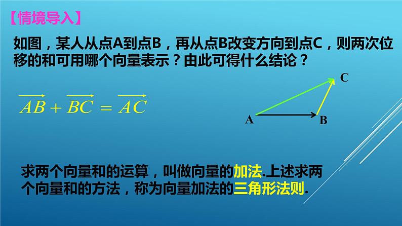 必修2数学新教材人教A版第六章621向量加法运算ppt_2第3页