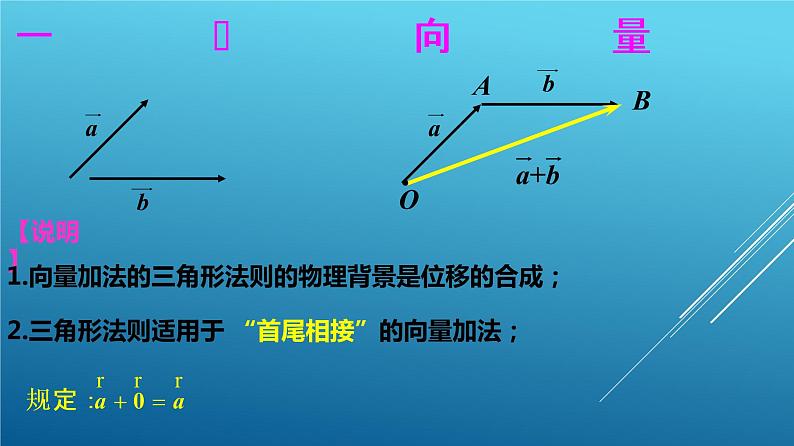必修2数学新教材人教A版第六章621向量加法运算ppt_2第4页
