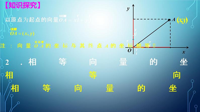 必修2数学新教材人教A版第六章632平面向量的坐标表示及坐标运算ppt_905