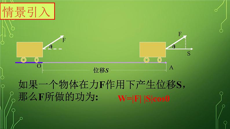 必修2数学新教材人教A版第六章624平面向量数量积ppt_4第3页