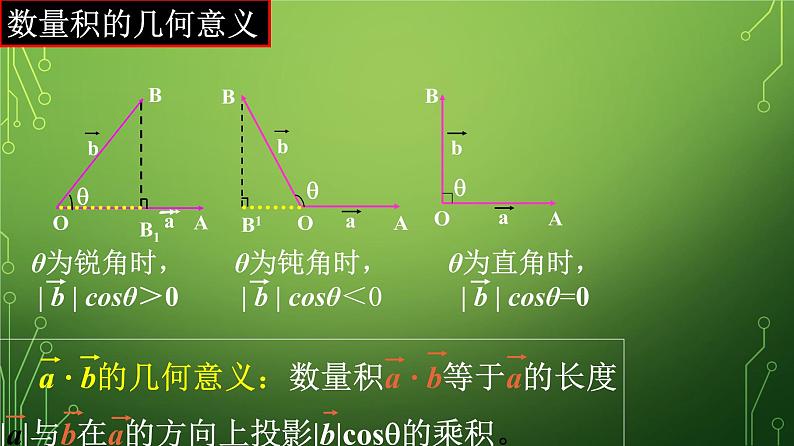 必修2数学新教材人教A版第六章624平面向量数量积ppt_4第6页