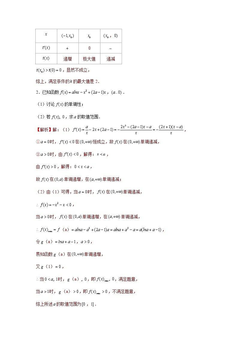 高端精品高中数学二轮核心专题-导数恒成立问题与存在性问题（带答案）教案02