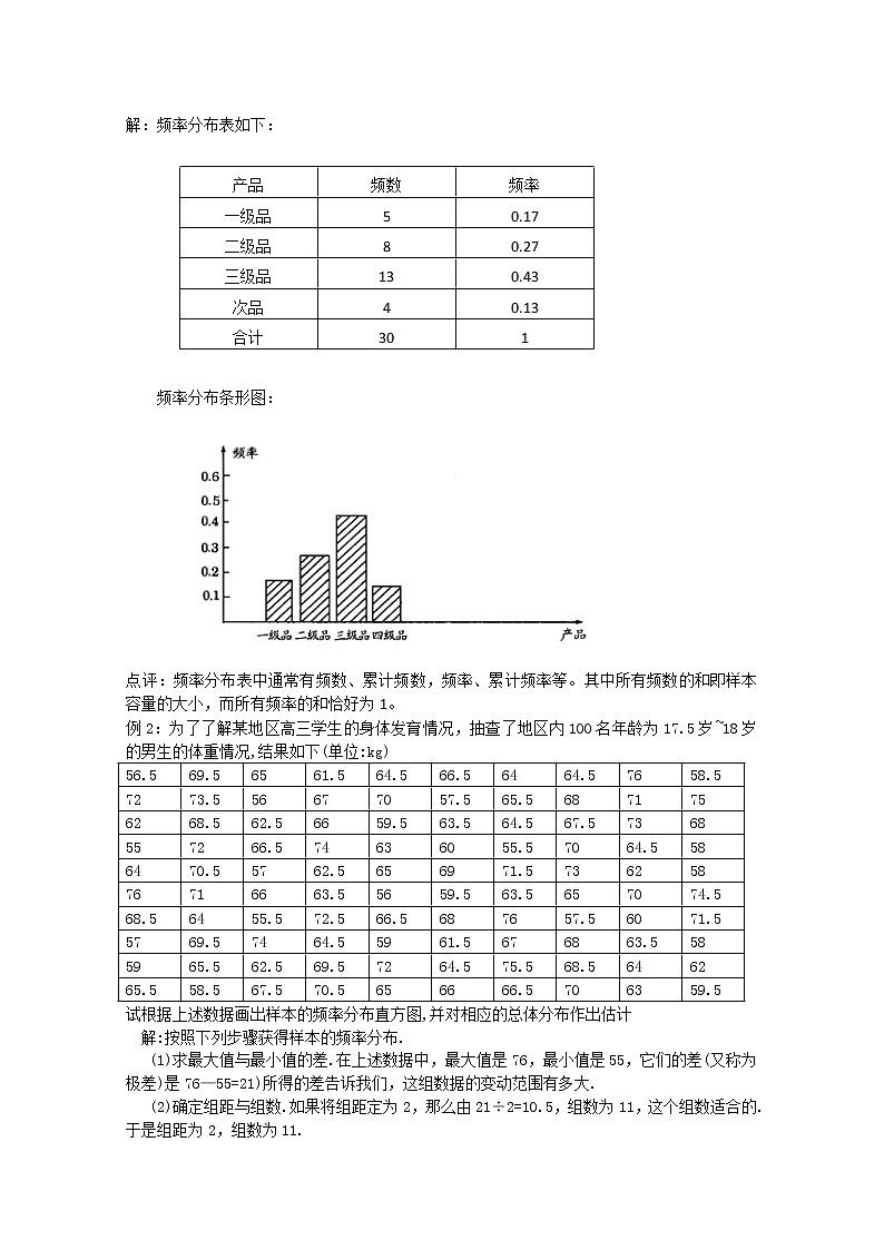 数学：18.3《统计估计》学案（2）（沪教版高三下册）第2页